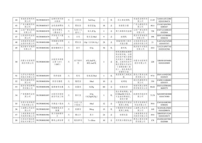 丙肝治疗新药拟挂网！单盒价格1315元！