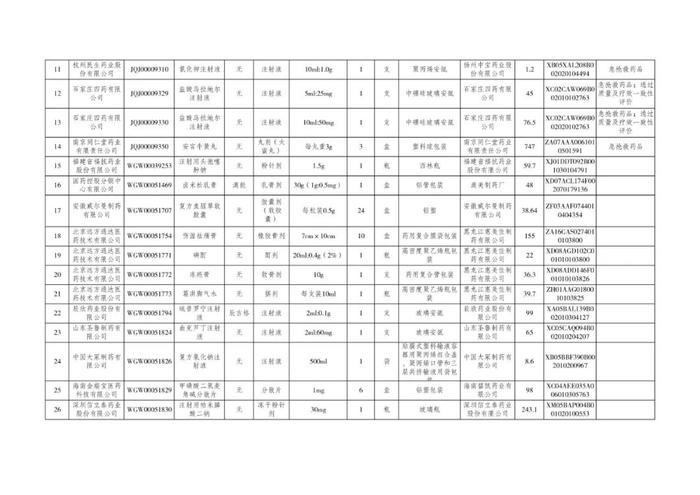 丙肝治疗新药拟挂网！单盒价格1315元！