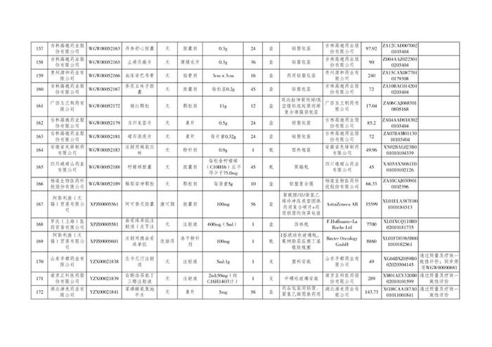 丙肝治疗新药拟挂网！单盒价格1315元！