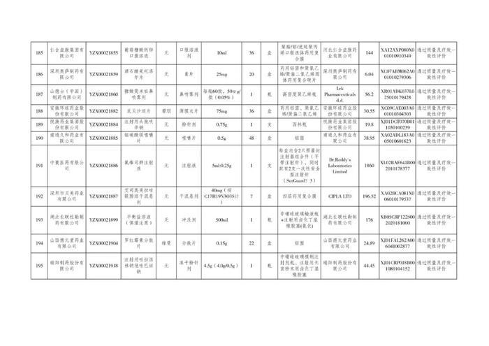 丙肝治疗新药拟挂网！单盒价格1315元！