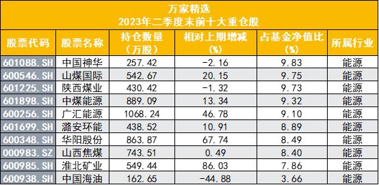 去年冠军基难逃“冠军魔咒”，重仓能源被戏称“准煤炭ETF”，黄海下半年看好顺周期