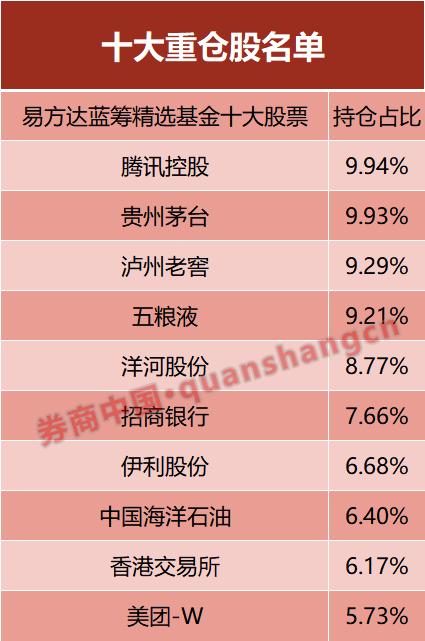 张坤最新持仓曝光！坚信当前困难仅是发展中的小波折