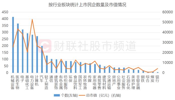 民营经济迎风口！四大领域有望受益，上市民企基本面梳理，这些股已获密集调研