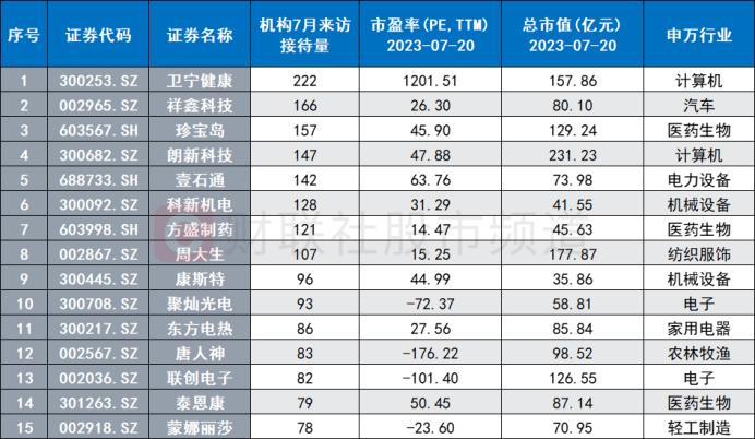 民营经济迎风口！四大领域有望受益，上市民企基本面梳理，这些股已获密集调研