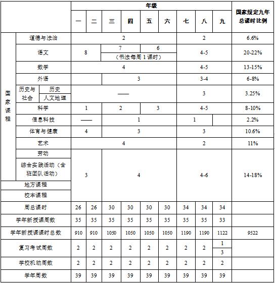 注意！中小学课程设置有变