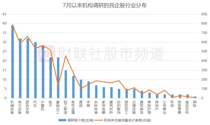 民营经济迎风口！四大领域有望受益，上市民企基本面梳理，这些股已获密集调研