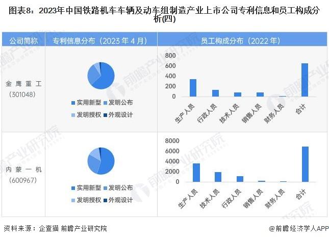 【最全】2023年铁路机车车辆及动车组制造行业上市公司全方位对比(附业务布局汇总、业绩对比、业务规划等)