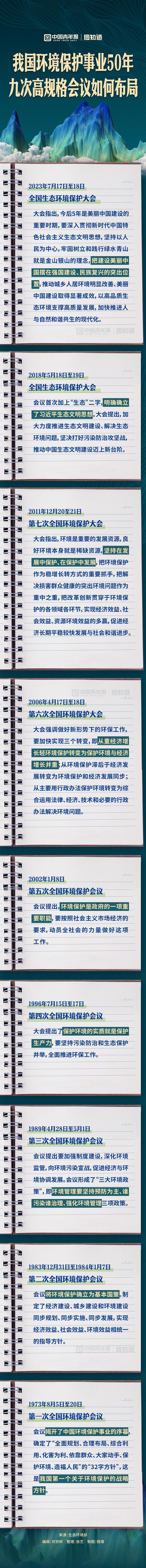 图知道｜我国环境保护事业50年，回顾九次高规格会议