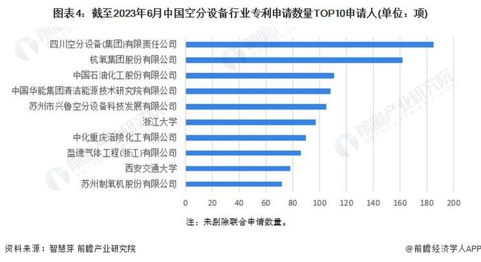 收藏！2023年中国空分设备行业技术竞争格局(附区域申请分布、申请人排名、专利申请集中度等)