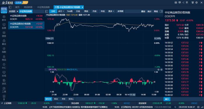 商品日报（7月20日）：纯碱大涨超6%刷新逾两个月新高 玻璃承压下挫收跌超2%