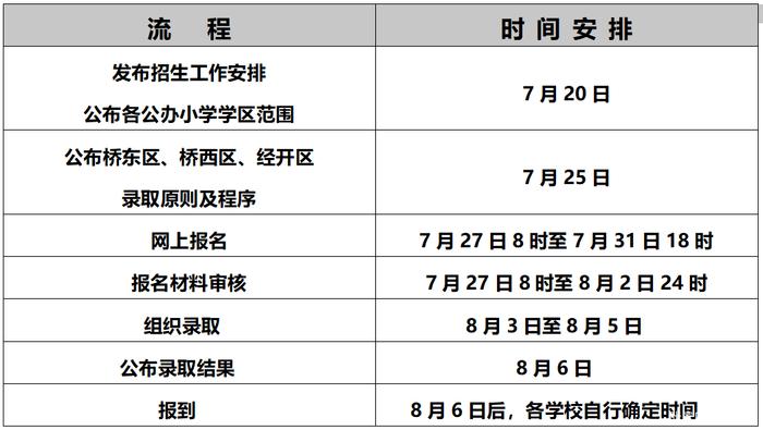 张家口市主城区公办小学2023年秋季招生工作安排发布