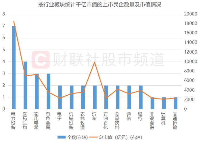 民营经济迎风口！四大领域有望受益，上市民企基本面梳理，这些股已获密集调研