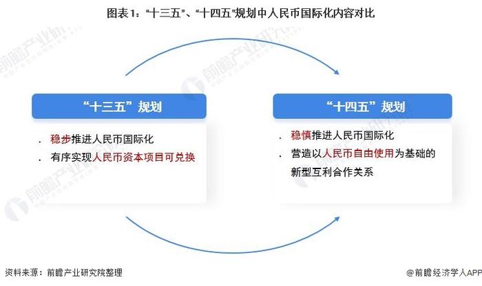 Swift：今年6月人民币保持全球第五大最活跃货币 占比2.77%【附人民币国际化发展前景分析】