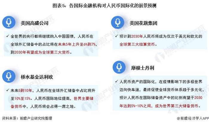 Swift：今年6月人民币保持全球第五大最活跃货币 占比2.77%【附人民币国际化发展前景分析】