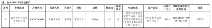 丙肝治疗新药拟挂网！单盒价格1315元！