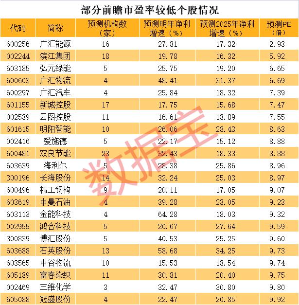 A股民企总市值超34万亿 优质高成长低估值股曝光