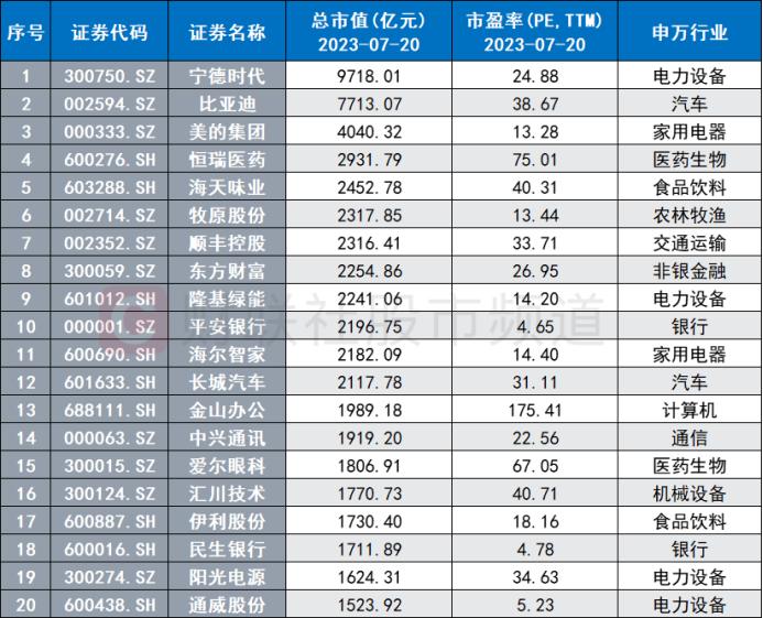 民营经济迎风口！四大领域有望受益，上市民企基本面梳理，这些股已获密集调研