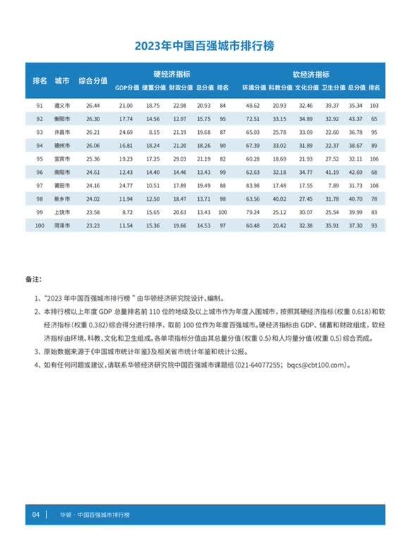 2023年最新中国百强城市榜单公布：南通排第26位