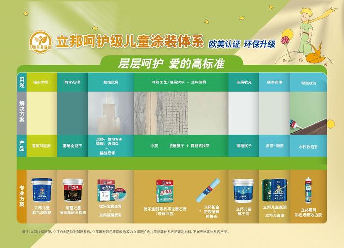 立邦登顶2023年中国顾客满意度指数SM(C-CSI)墙面漆与木器漆品类榜单