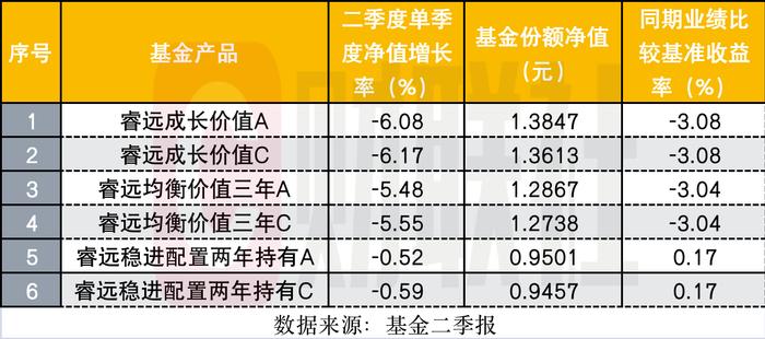 三诺生物新晋十大重仓股，跌超30%套牢傅鹏博？睿远名将们对后市各持何观点？