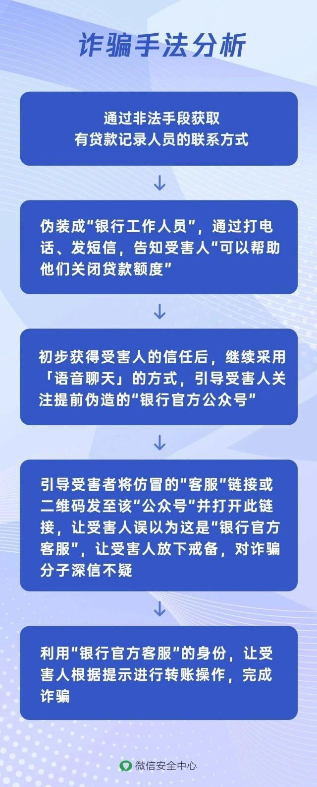 抹除网贷额度、修复征信？央行提示：“李鬼”出没 当心受骗！