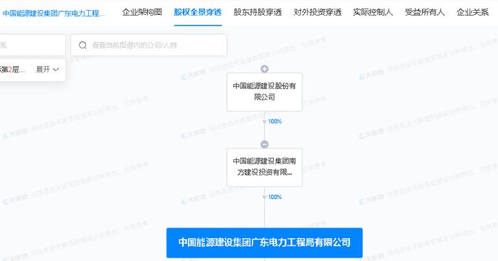 危险分部分项工程方案不符合规定要求  广州110kV恒基变电站工程项目被公示