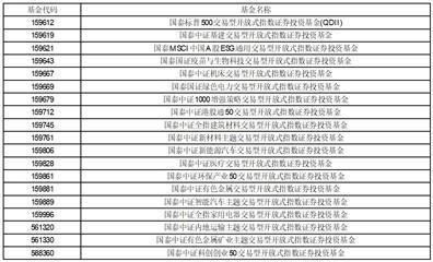 关于国泰中证沪港深动漫游戏交易型开放式指数证券投资基金的提示性公告