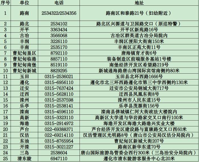 小布说丨唐山市司法局最新公告！教育部、公安部联合发布预警！