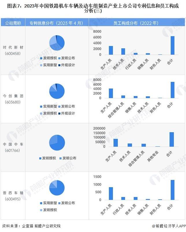 【最全】2023年铁路机车车辆及动车组制造行业上市公司全方位对比(附业务布局汇总、业绩对比、业务规划等)