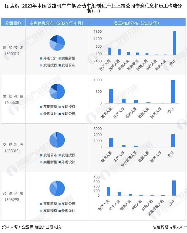 【最全】2023年铁路机车车辆及动车组制造行业上市公司全方位对比(附业务布局汇总、业绩对比、业务规划等)