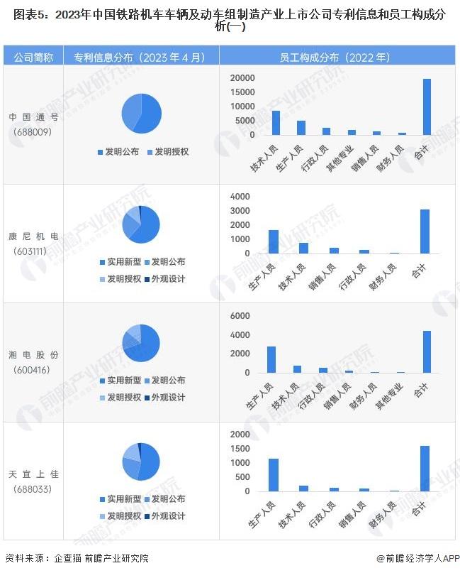 【最全】2023年铁路机车车辆及动车组制造行业上市公司全方位对比(附业务布局汇总、业绩对比、业务规划等)