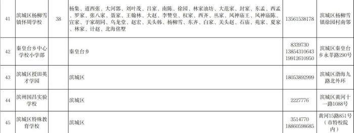 通知！事关2023年滨城区义务教育阶段学校招生入学工作