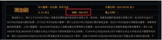 海通恒信总经理周剑丽早年做过外语学院助教 曾获报酬506.7万