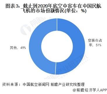 空客刘莉：17年了，中国始终是空客最大的单一国别市场【附空客在中国市场现状分析】