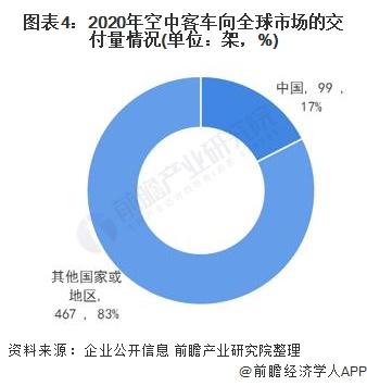 空客刘莉：17年了，中国始终是空客最大的单一国别市场【附空客在中国市场现状分析】