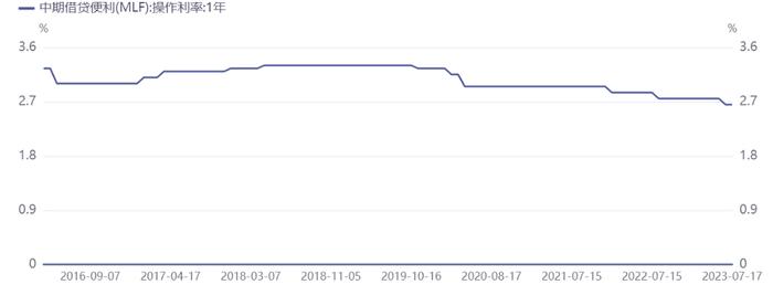 7月两项LPR均维持不变 分析师：降准已在政策工具箱内，不排除未来LPR报价单独下调的可能