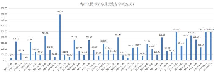 【新华解读】离岸人民币债券发展频获支持 扩大金融市场开放主导作用