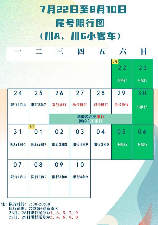 本周六（7月22日）起 外地车要限行 具体举措请查收！