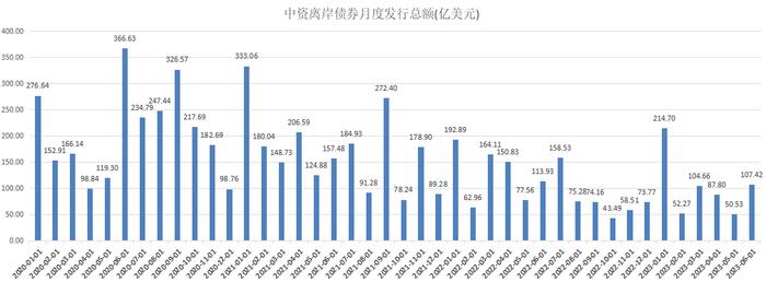 【新华解读】离岸人民币债券发展频获支持 扩大金融市场开放主导作用