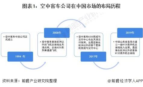 空客刘莉：17年了，中国始终是空客最大的单一国别市场【附空客在中国市场现状分析】