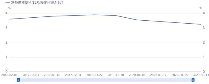 7月两项LPR均维持不变 分析师：降准已在政策工具箱内，不排除未来LPR报价单独下调的可能