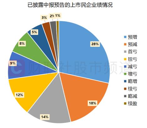 民营经济迎风口！四大领域有望受益，上市民企基本面梳理，这些股已获密集调研