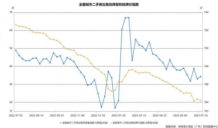 经济洞察（第12期）｜暑期出行热度不减，工业品、大宗商品价格底部拉升