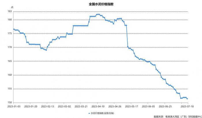 经济洞察（第12期）｜暑期出行热度不减，工业品、大宗商品价格底部拉升