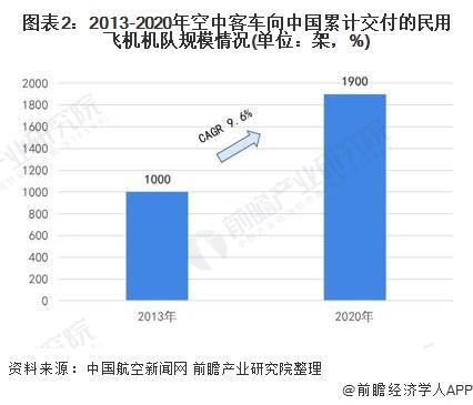 空客刘莉：17年了，中国始终是空客最大的单一国别市场【附空客在中国市场现状分析】