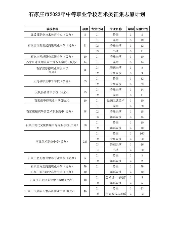 刚刚！石家庄市2023年中职学校艺术类征集志愿计划发布→