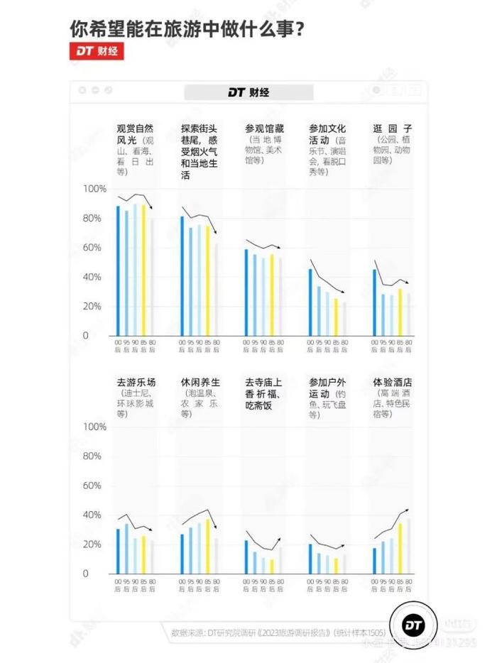 忽如其来的新潮流？继旅游“特种兵”之后，年轻人为何爱上Citywalk