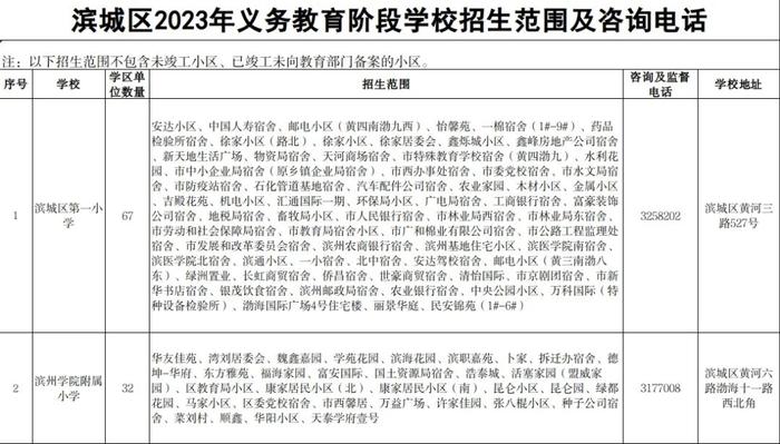 通知！事关2023年滨城区义务教育阶段学校招生入学工作