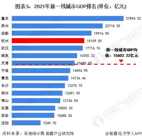 高于全国1.4个百分点！上半年杭州市GDP超9600亿元【附杭州市经济发展分析】