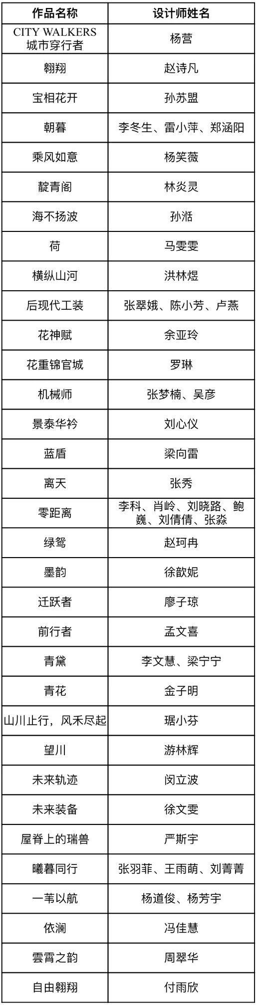 入围效果图